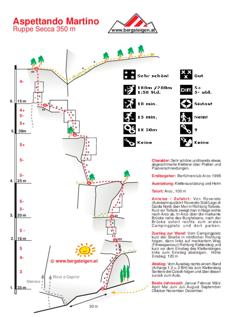 Aspettando Maartino topo